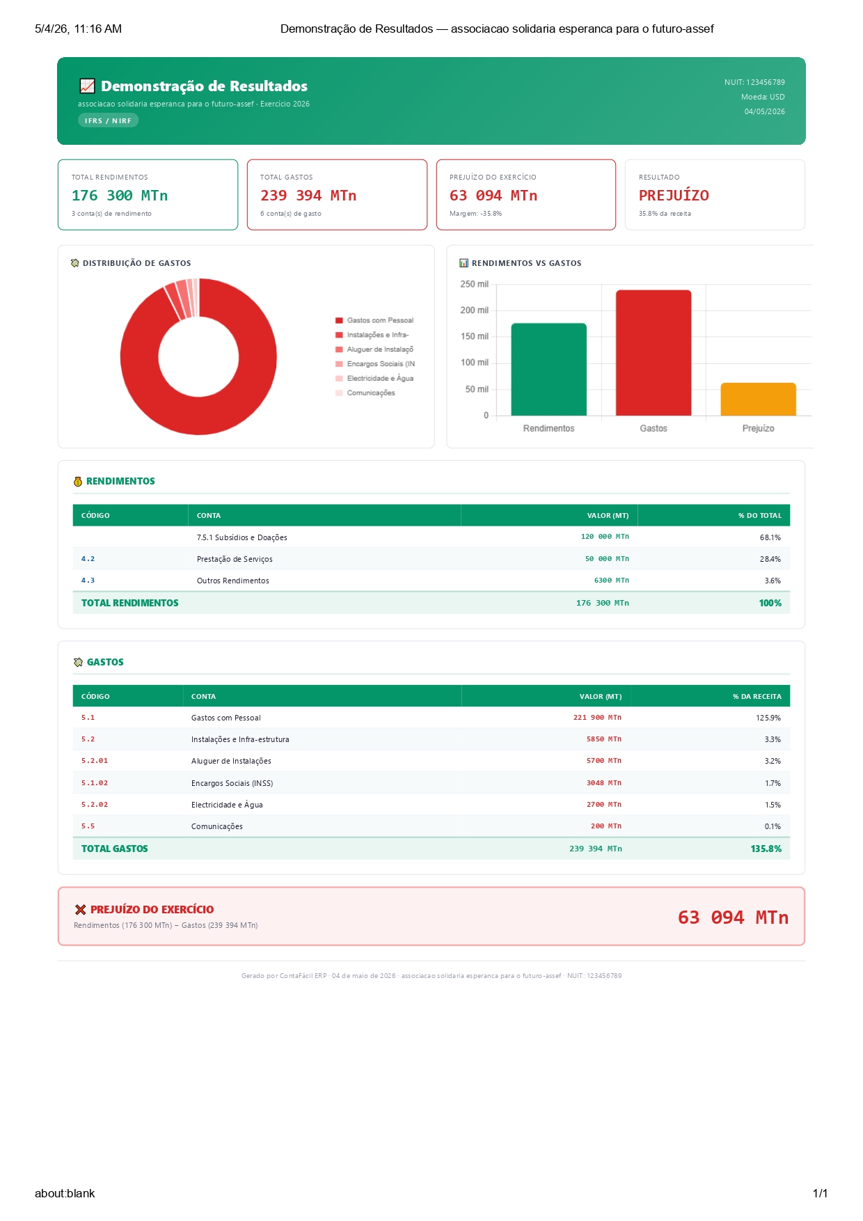 Demonstracao de Resultados